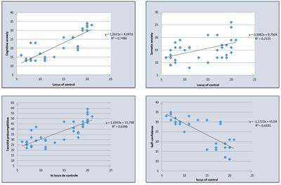 The relationship between locus of control and pre-competitive anxiety in highly trained soccer players